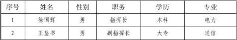 施工技术管理工作总结