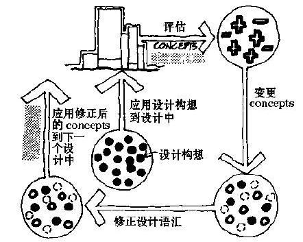 构建符合当地特色的基层乡村文化建设标准4.