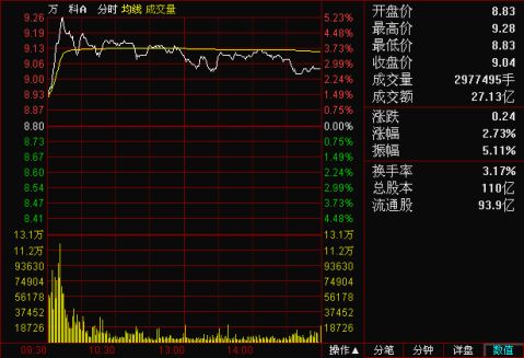 证券投资心得体会与感想总结