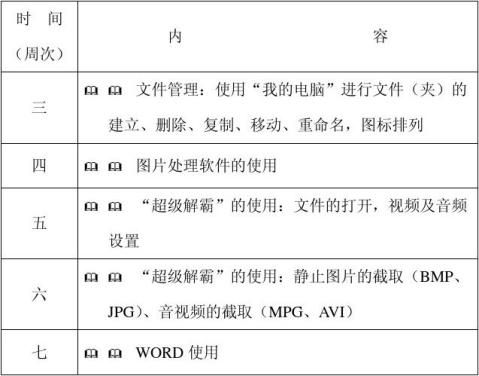 教师电教培训总结