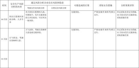 安全生产月度分析表