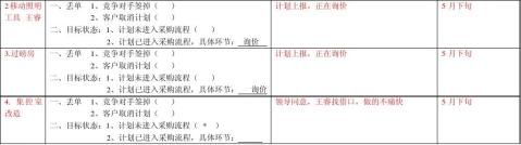 周总结计划销售工程师20xx520