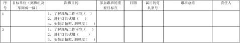 周总结计划销售工程师20xx520