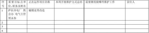 周总结计划销售工程师20xx520