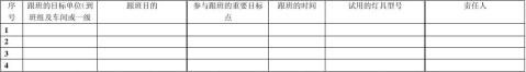 周总结计划销售工程师20xx520