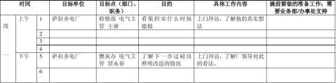 周总结计划销售工程师20xx520