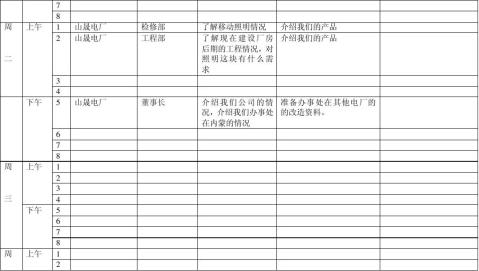 周总结计划销售工程师20xx520