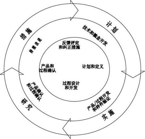 按基础工具划分