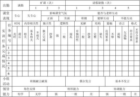 商务谈判报告范文5篇