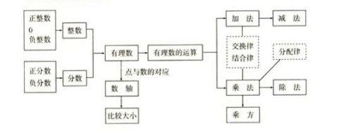 初一数学知识总结 初一数学知识总结精选八篇 范文118