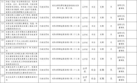 篇一社区规范权力运行工作总结