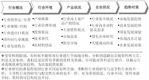 20xx20xx年中国石化市场研究与发展趋势研究报告