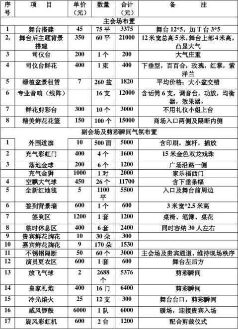 a,会场布置资金投入清单及费用预算宿州商之都时代百货开业庆典执行