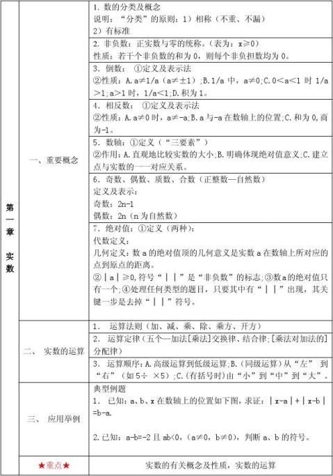 xx上海初中数学知识点汇总 范文118