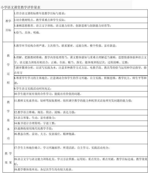 小学低年级语文课堂教学评课标准5000字 范文118