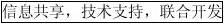 Ӧܽ޸ĺ