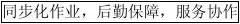 Ӧܽ޸ĺ