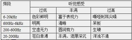 四、调试技巧与常见问题解决方案 (4线调节器接线图视频)