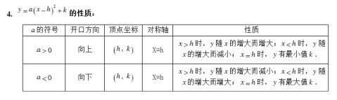 篇一初三数学二次函数知识点总结