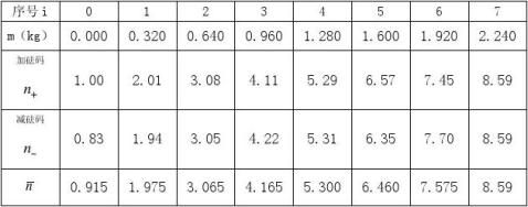 杨氏模量总结及应用