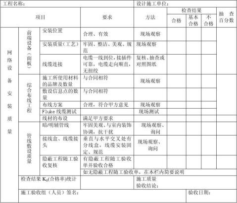 篇一弱电系统竣工验收报告