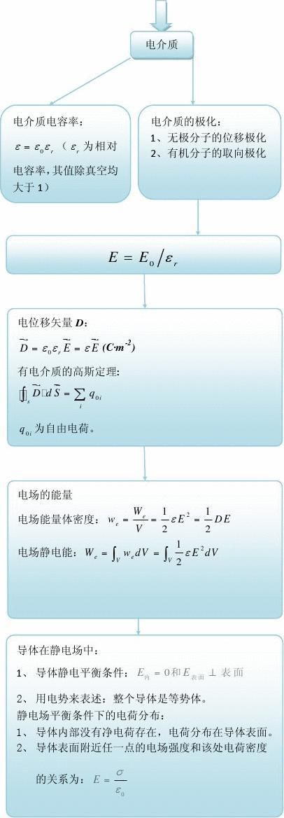 大学电磁学总结 大学电磁学总结精选八篇 范文118