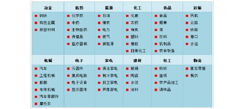 20xx20xx年中国水产品保鲜剂行业市场发展分析报告