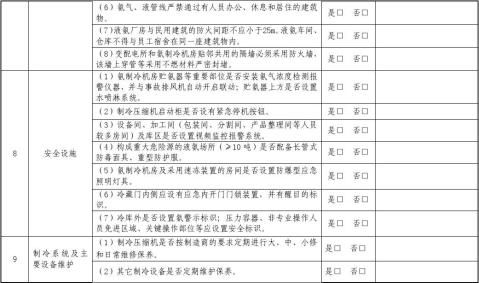 涉氨企业检查总结 涉氨企业检查总结精选八篇 范文118