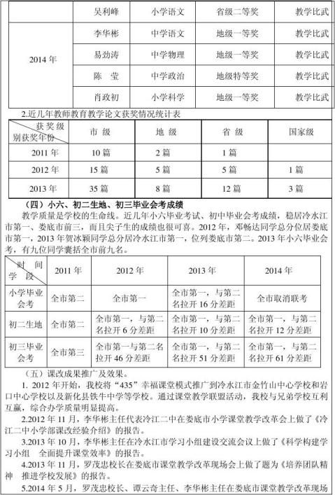 xx课改校长研修资料 范文118