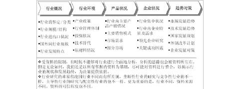 20xx20xx年中国橡胶机械行业市场分析与投资机遇研究报告