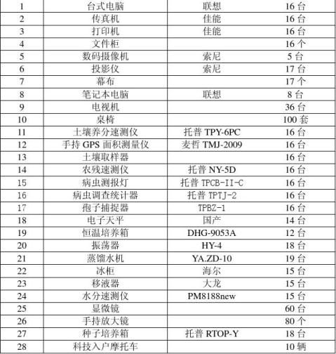 广东省基层农技推广体系改革与建设补助项目成效与发展机制