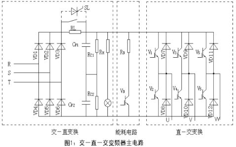 变频器程序设计