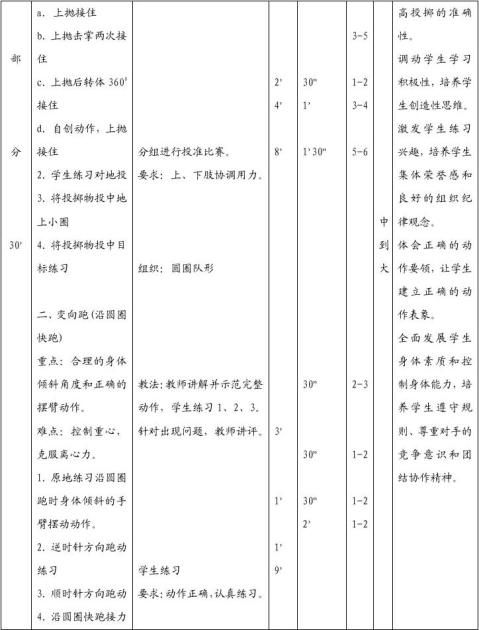 初中体育教案范文