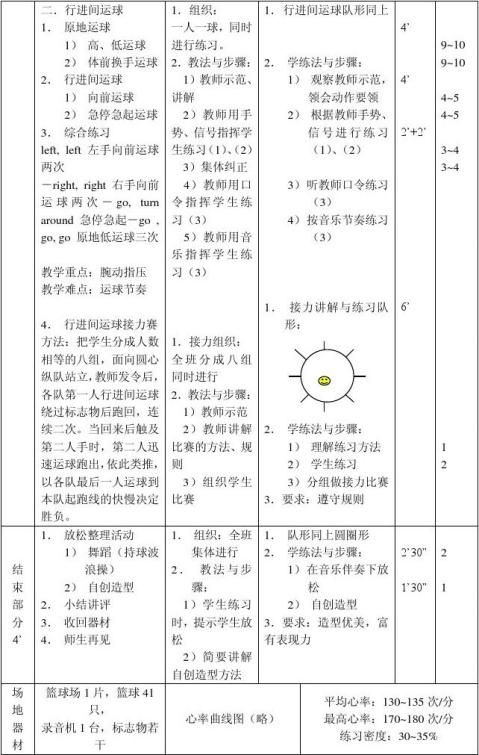 初中体育教案范文