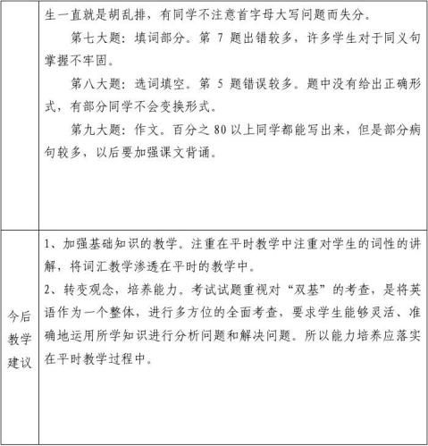 英语试卷分析模板