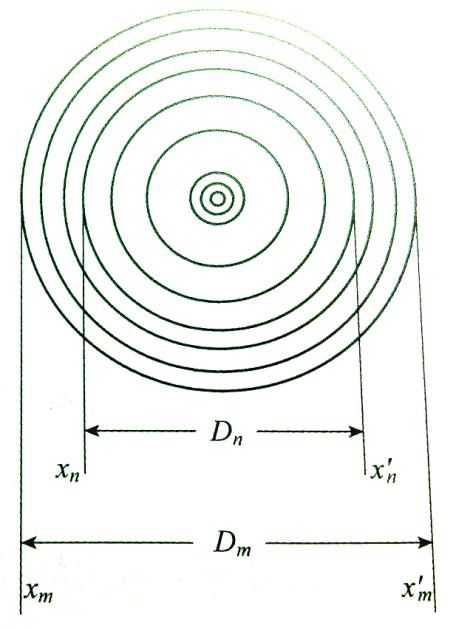 用牛顿环测量透镜的曲率半径实验报告