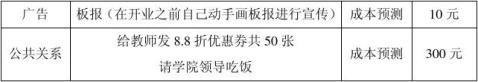 ҵƻ鷶Ĵҵ