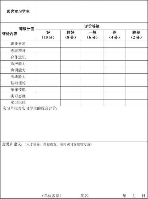 篇一学生顶岗实习记录表