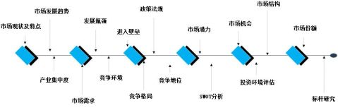 中国石材加工机械行业市场分析与发展趋势研究报告灵核网