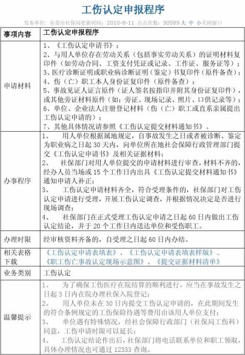 工伤认定及劳动能力鉴定程序