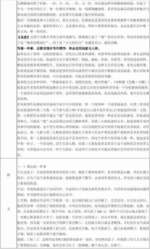 作文训练 难忘的一件事 指导及范文 范文118