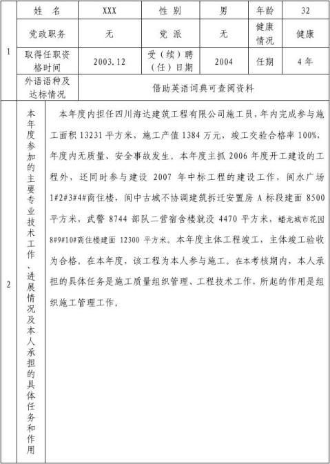 考核年度 20xx年度技术职务 助理工程师现任