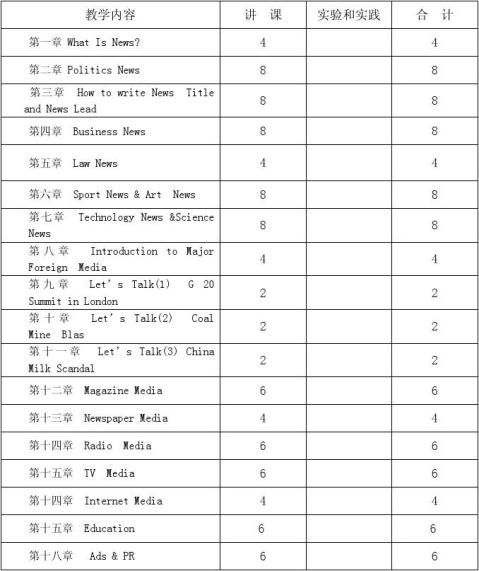 新闻专业英语教学大纲5100字 范文118