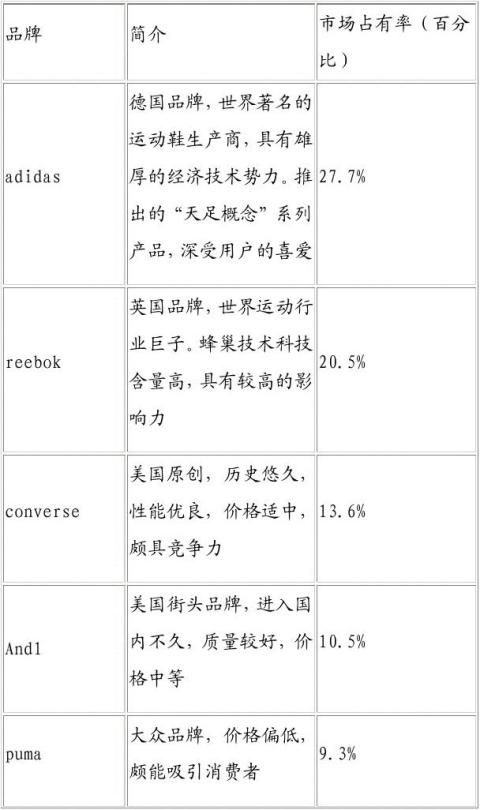 耐克篮球鞋广告策划范文800字 范文118