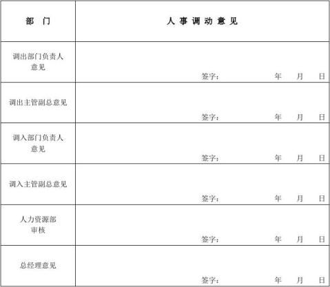 人事调动函