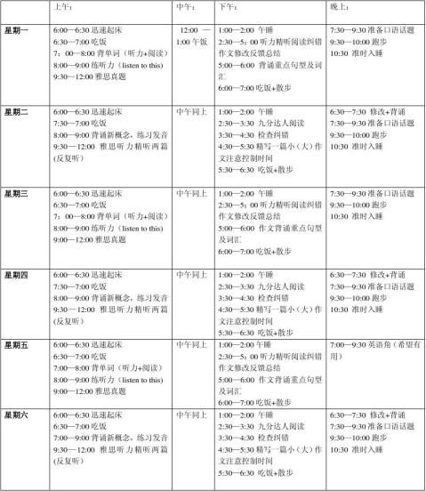 雅思每天学习计划表（八篇） 范文118