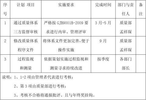 质量管理体系有效运行和持续改进,特制订本年度质量管理体系改进计划