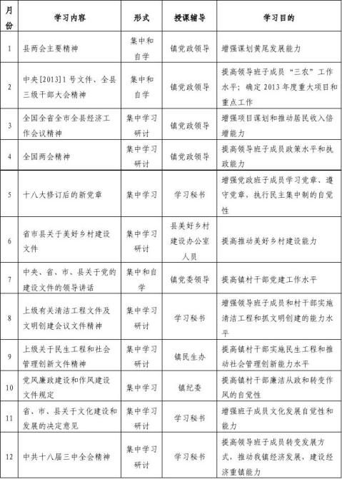 篇二:20xx年度党员干部学习计划