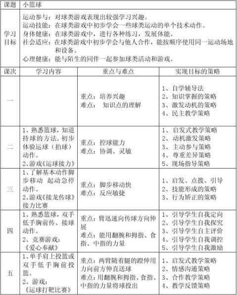 小学篮球教学计划 小学篮球教学计划精选八篇 范文118