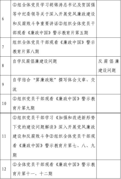 20xx年党风廉政建设教育学习计划表